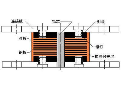 兴宾区抗震支座施工-普通板式橡胶支座厂家